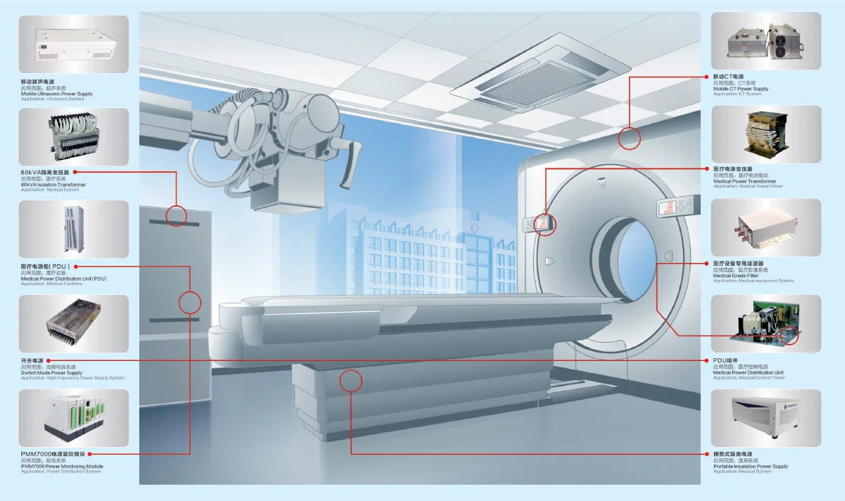 High-End Medical Equipment